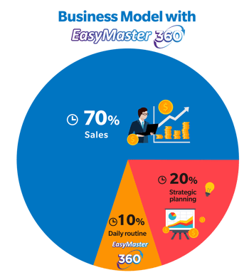 EM360_landing_page_New_noem business model_e-01