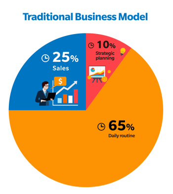 EM360_landing_page_New_noem business model_e-02